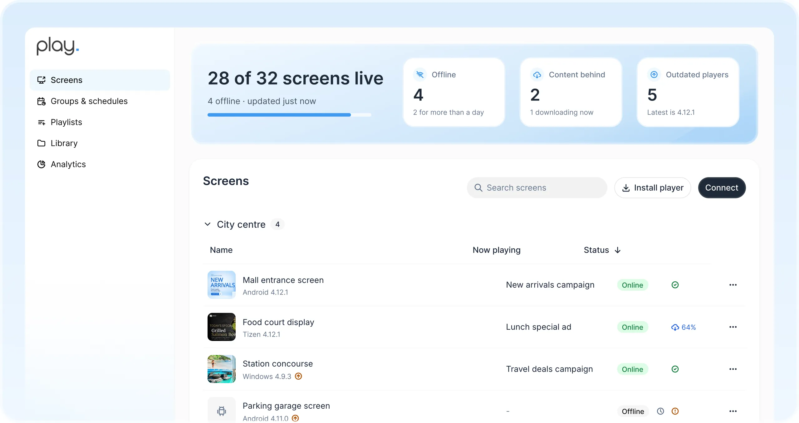 Dashboard di Play con 28 schermi attivi su 32 e l’elenco degli schermi di ingresso del centro commerciale, area ristorazione, atrio della stazione e parcheggio, ciascuno con la campagna che sta riproducendo