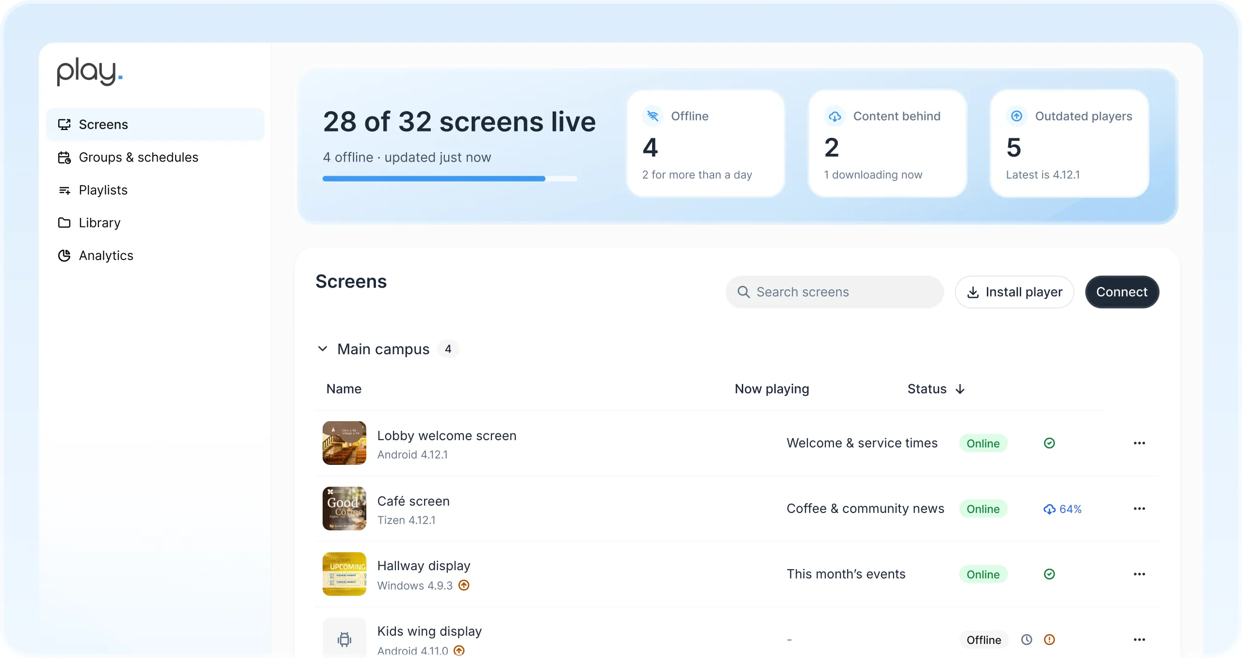 Dashboard di Play con 28 schermi attivi su 32 e l’elenco degli schermi di atrio, bar, corridoio e area bambini, ciascuno con ciò che sta riproducendo
