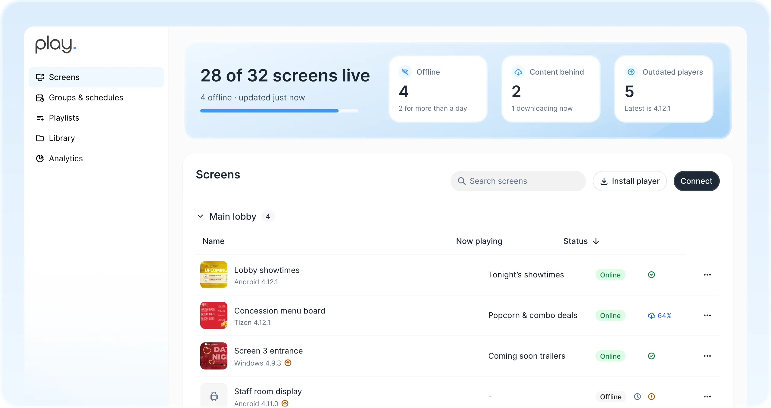 Dashboard di Play con 28 schermi attivi su 32 e l’elenco degli schermi con gli orari nell’atrio, il menu del bar, l’ingresso della sala 3 e la sala del personale, ciascuno con ciò che sta riproducendo