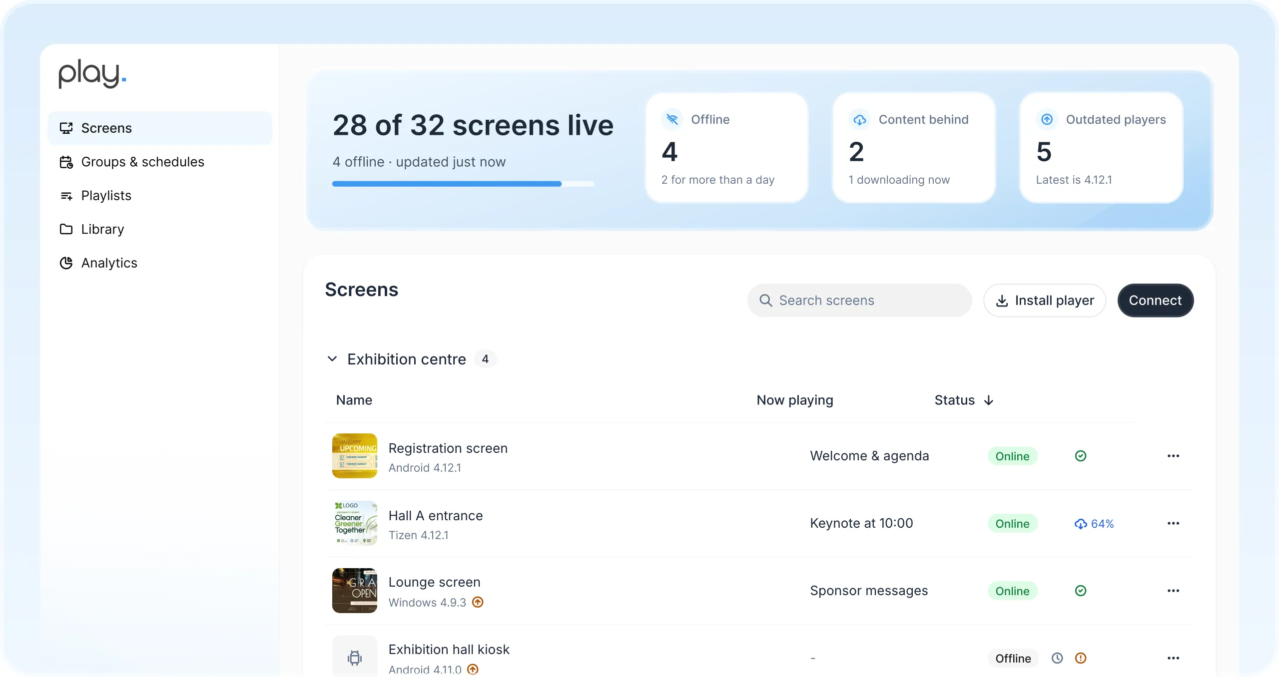 Dashboard di Play con 28 schermi attivi su 32 e l’elenco degli schermi di registrazione, ingresso della sala A, lounge e totem del padiglione, ciascuno con ciò che sta riproducendo