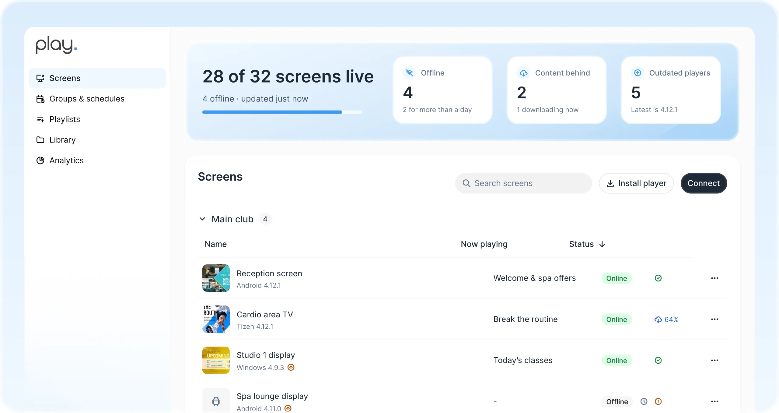 Dashboard di Play con 28 schermi attivi su 32 e l’elenco degli schermi di reception, area cardio, studio e lounge della spa, ciascuno con ciò che sta riproducendo