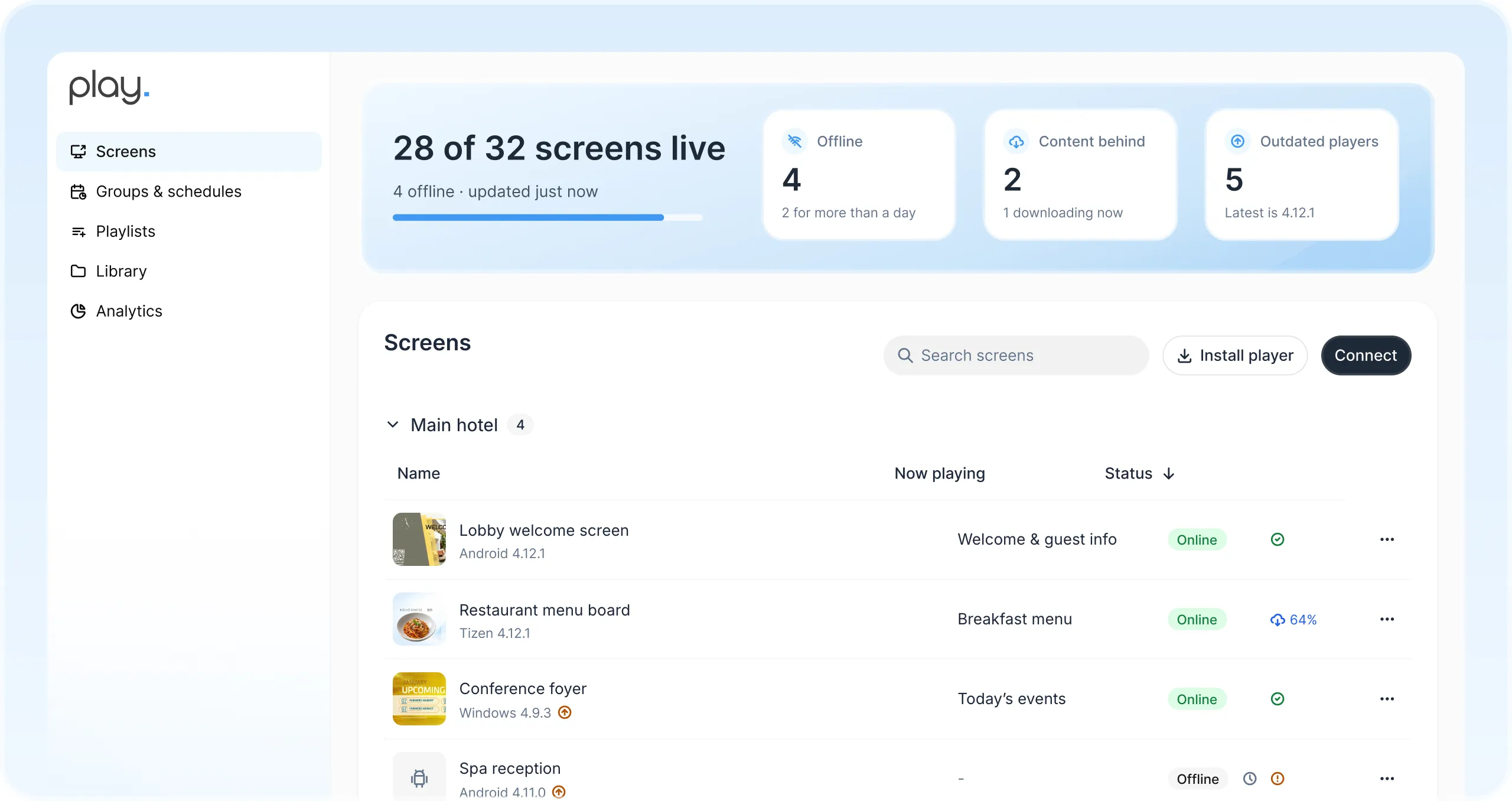 Dashboard di Play con 28 schermi attivi su 32 e l’elenco degli schermi di benvenuto in hall, menu del ristorante, foyer congressi e reception della spa, ciascuno con ciò che sta riproducendo