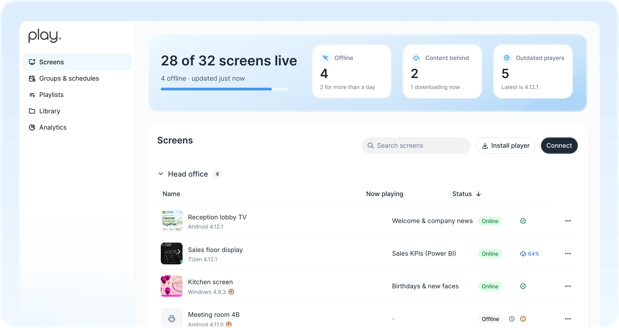 Dashboard di Play con 28 schermi attivi su 32 e l’elenco degli schermi di hall della reception, area vendite, cucina e sala riunioni, ciascuno con ciò che sta riproducendo