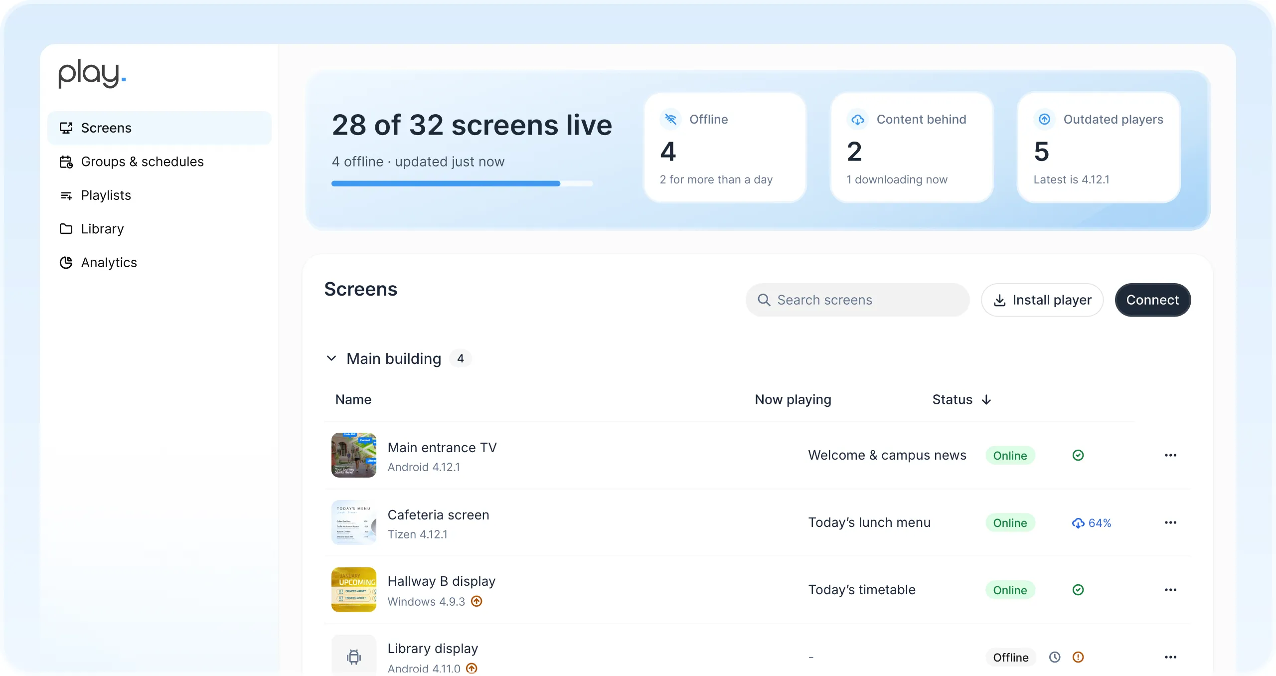 Dashboard di Play con 28 schermi attivi su 32 e un elenco di schermi dell’ingresso principale, della mensa, dei corridoi e della biblioteca, ciascuno con ciò che sta riproducendo