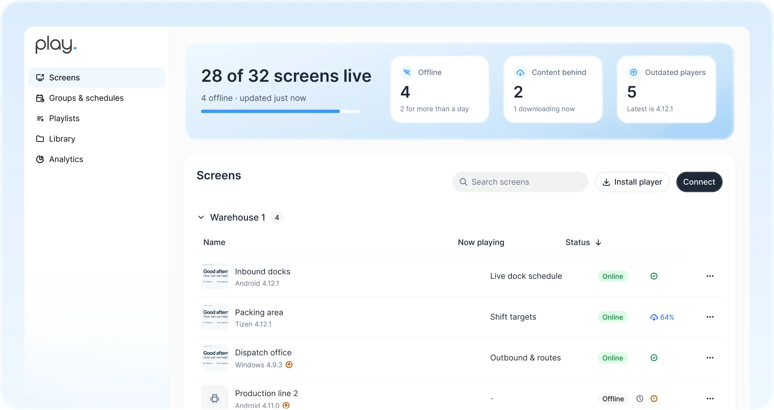 Dashboard di Play con 28 schermi attivi su 32 e un elenco di schermi di magazzino, ciascuno con ciò che sta riproducendo