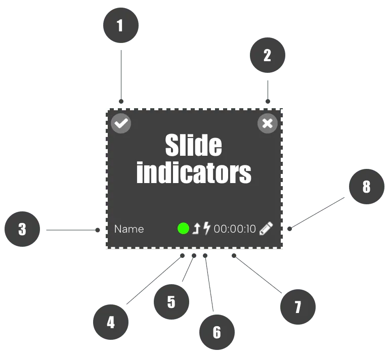 Indicatori delle diapositive nel digital signage